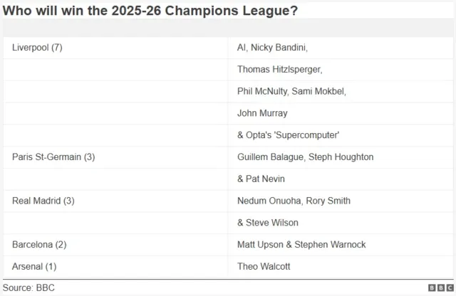 Champions League Is Back & Pundit Insights Ahead